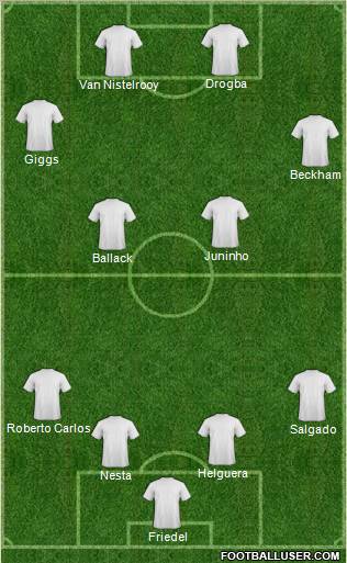 Dream Team Formation 2011