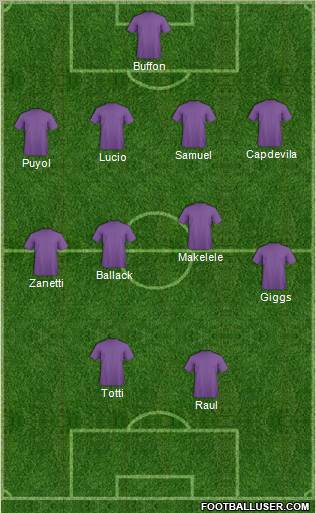 Dream Team Formation 2011