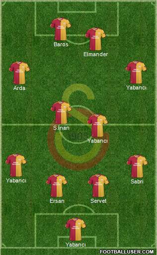 Galatasaray SK Formation 2011