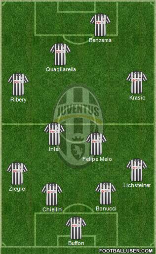 Juventus Formation 2011