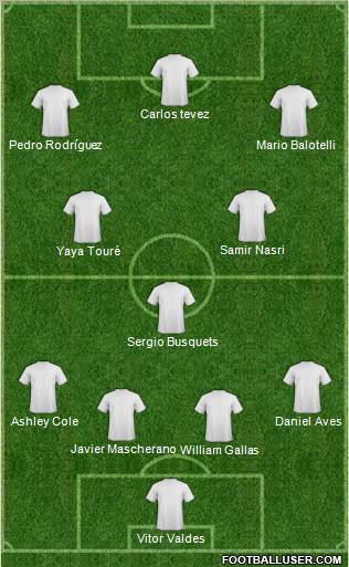 Champions League Team Formation 2011