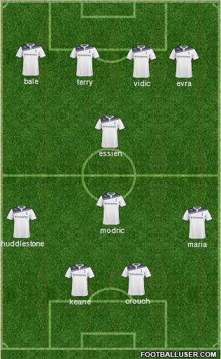 Tottenham Hotspur Formation 2011