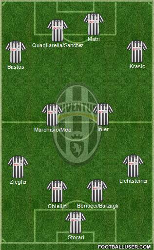 Juventus Formation 2011