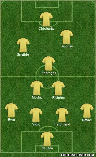 Champions League Team Formation 2011