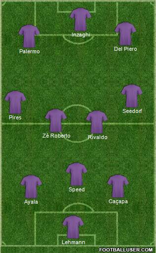 Fifa Team Formation 2011