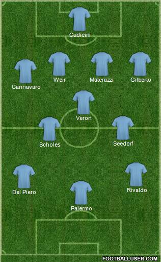 Dream Team Formation 2011