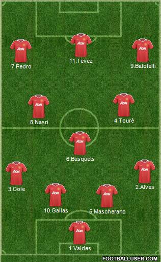 Manchester United Formation 2011