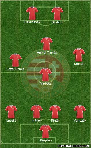 Hungary Formation 2011