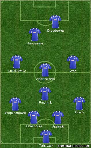 GKP Gorzow Wielkopolski Formation 2011