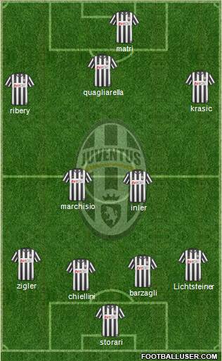 Juventus Formation 2011