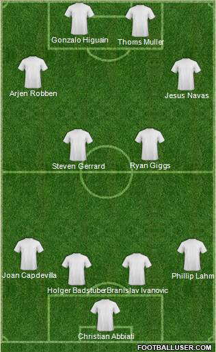 Championship Manager Team Formation 2011