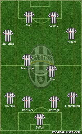 Juventus Formation 2011