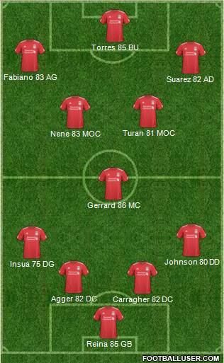 Liverpool Formation 2011