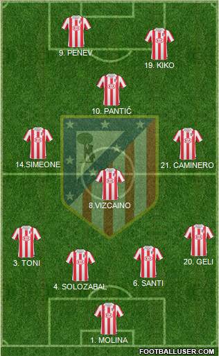 C. Atlético Madrid S.A.D. Formation 2011