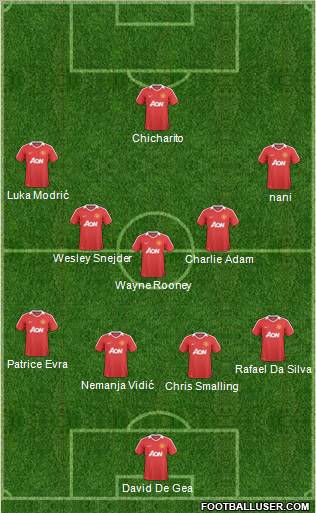 Manchester United Formation 2011