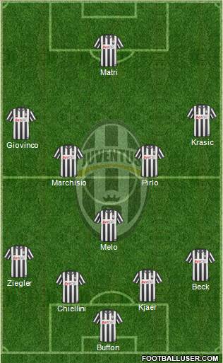 Juventus Formation 2011