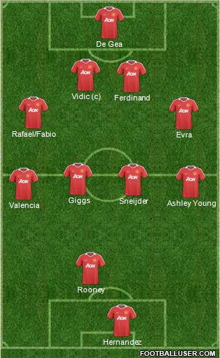 Manchester United Formation 2011