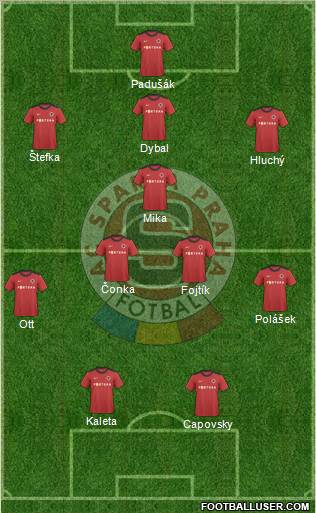 Sparta Prague Formation 2011