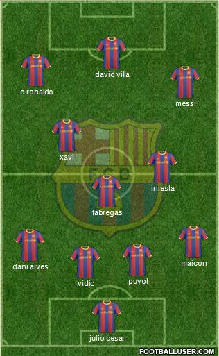 F.C. Barcelona Formation 2011