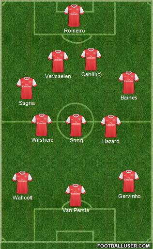 Arsenal Formation 2011