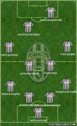 Juventus Formation 2011