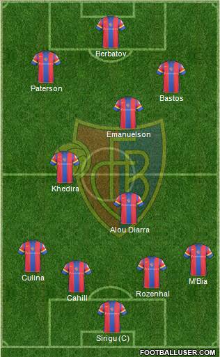 FC Basel Formation 2011