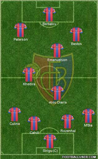 FC Basel 4-2-4 football formation