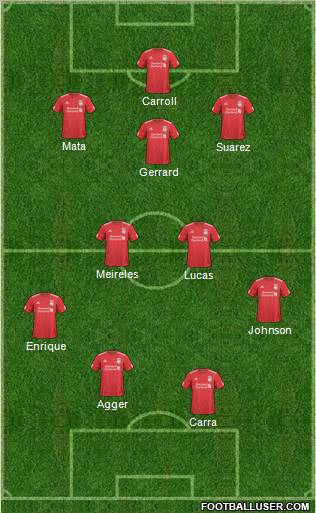 Liverpool Formation 2011