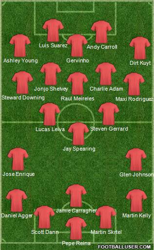 Dream Team Formation 2011