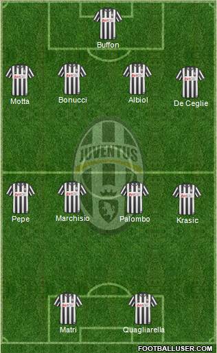 Juventus Formation 2011