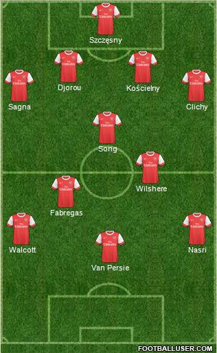 Arsenal Formation 2011