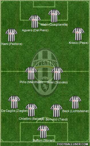 Juventus Formation 2011