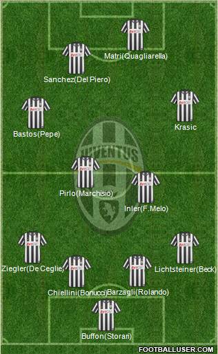 Juventus Formation 2011