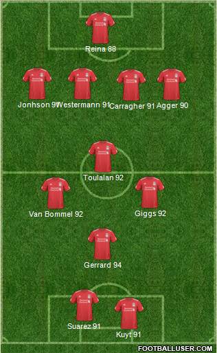 Liverpool Formation 2011