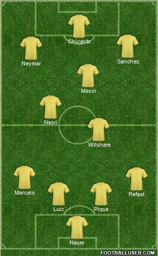 Fifa Team Formation 2011