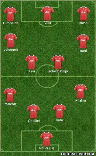 Manchester United Formation 2011