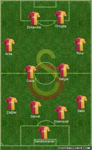 Galatasaray SK Formation 2011