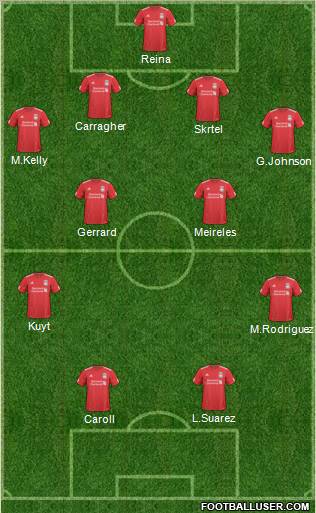 Liverpool Formation 2011