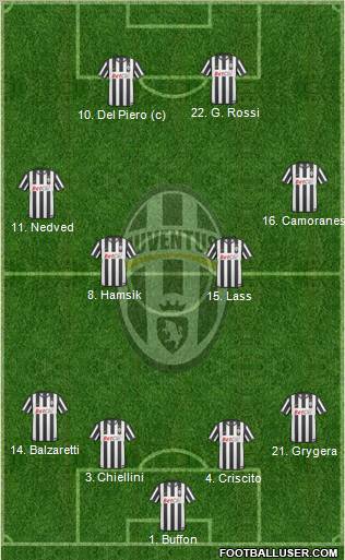 Juventus Formation 2011