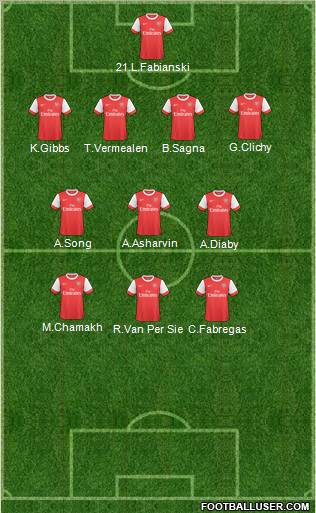 Arsenal Formation 2011