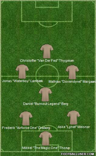 Dream Team Formation 2011