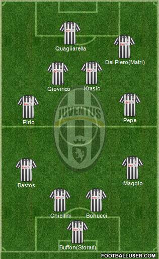 Juventus Formation 2011