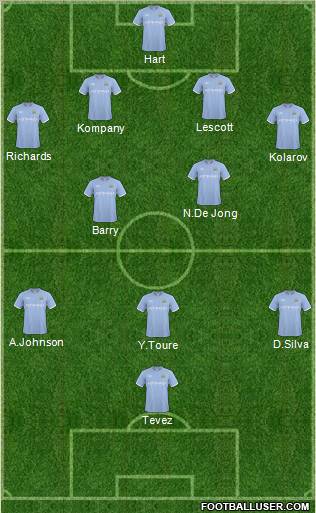 Manchester City Formation 2011