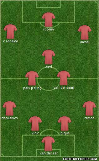 Champions League Team Formation 2011