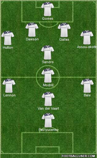 Tottenham Hotspur Formation 2011