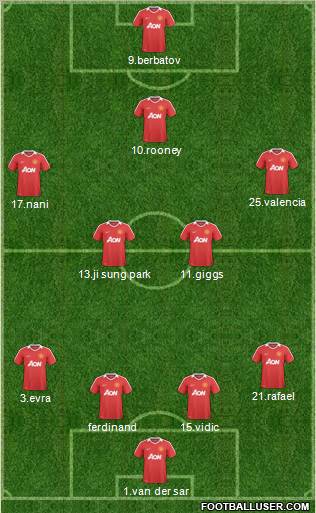 Manchester United Formation 2011