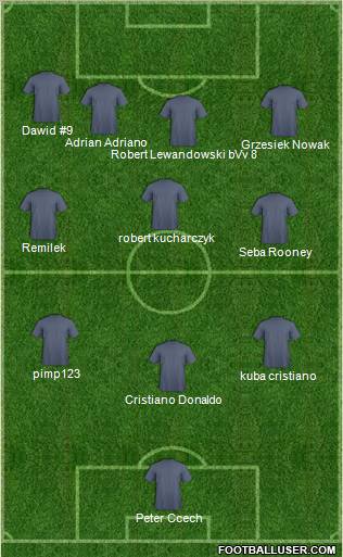 Dream Team Formation 2011