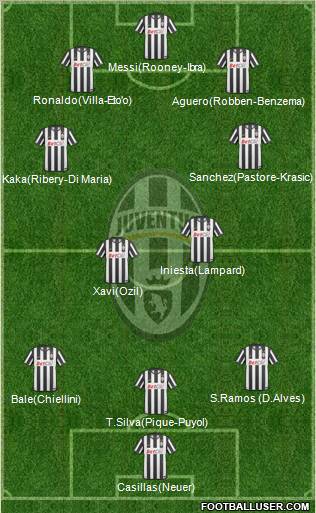 Juventus Formation 2011