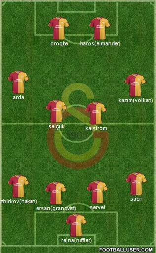 Galatasaray SK Formation 2011