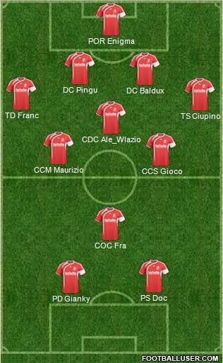 Swindon Town Formation 2011